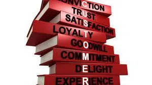 Are We Really a Customer-Focused Organization?