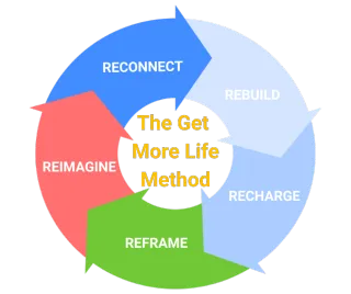 The Science Behind the Get More Life Method™ | Vagus Nerve, Polyvagal Balance & Longevity Explained