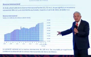AMLO afirma: Economía mexicana resiste "lunes negro" en mercados globales