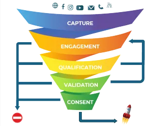 Case study - Business Interruption