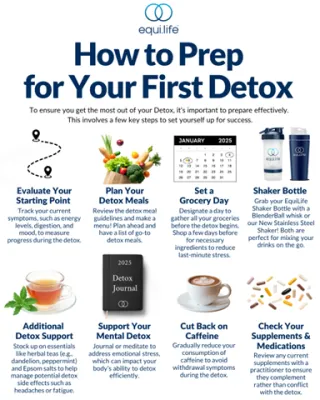 How to Prep for Your First Detox