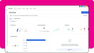 Your Digital Handshake: Why Online Reputation Management is Crucial for Aussie SMEs & How Lead Monsta Helps New Blog Post