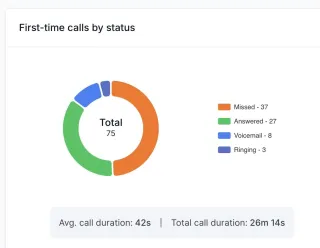 What does good SEO cost?
