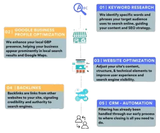How to Do SEO for a Website for Free?