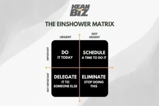 Mastering Productivity with the Eisenhower Matrix: A Guide for Small Business Owners