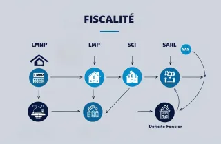 Fiscalité Immobilière : Optimisez Vos Investissements Locatifs en 2024