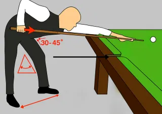 How to Break in Pool