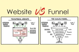 ¿Para qué sirve una página web y para qué sirve un embudo?