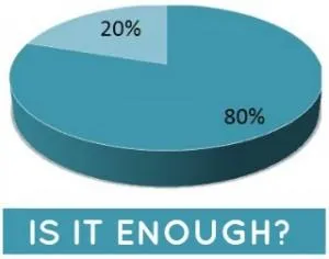 What You Need to Consider About the 80/20 Rule