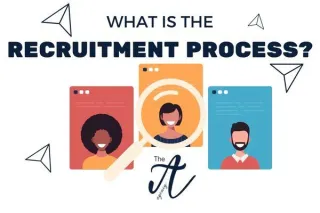 Mastering the Art of Recruitment: Your Ultimate Guide to Finding the Perfect Fit