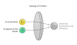 What AI agents are and what they'll do to small business