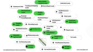 How to Find Data Customer | AvocaData CRM