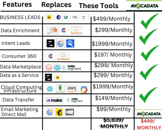 How to White Label Data as a Service (DaaS)