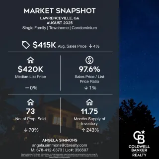 Lawrenceville, GA Real Estate Market Snapshot – August 2025