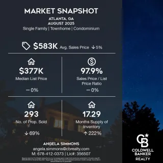 Atlanta, GA Real Estate Market Snapshot – August 2025