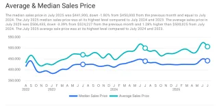 market trends