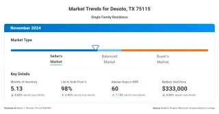 DeSoto, Tx Market Update ( Nov 2024)