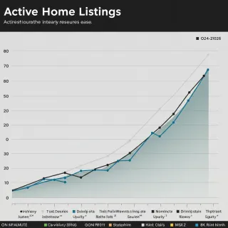 The 2026 DFW Rate Lock-In: How Inventory is Finally Shifting | Refind Realty DFW