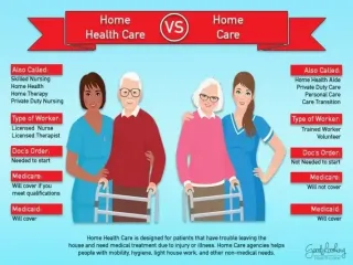 Home Care vs. Home Health Care: What's the Difference?