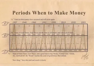 The Benner Cycle and the AI-Powered Economic Outlook for the next few years