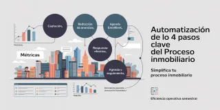 Automatización de los 4 Pasos Clave del Proceso Inmobiliario