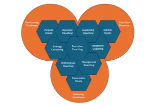 What to Know About Different Types of Coaching (And When They’re Useful)