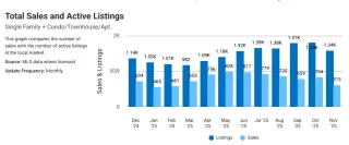 What Happens To Inventory Between Christmas and Mid-January