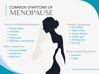 Why Are So Many Women Confused About Reaching Menopause?