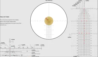 What Is An ACSS Reticle?