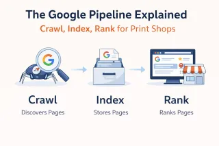 The Google Pipeline Exlpained: Crawl, Index, Rank for Print Shops