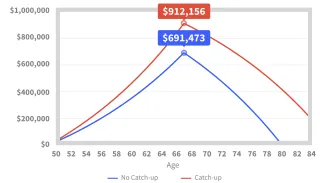 Catch Up Contributions