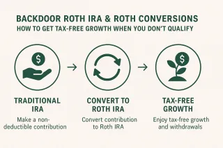 Backdoor Roth IRA & Roth Conversions | Compound Advisory