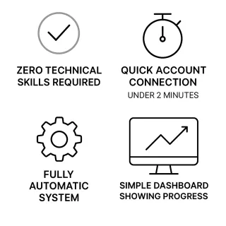 FAQ image