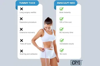 Transform Your Body with Emsculpt NEO: The Future of Body Contouring
