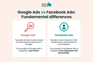 Google Ads vs Facebook Ads: Which Platform is Best for Your Business?