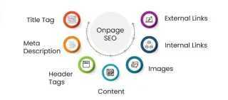What is On-Page SEO & how does it work