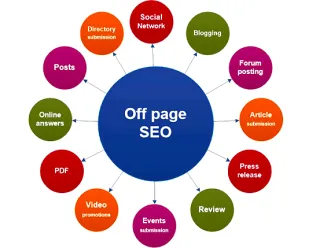 What Is Off-Page SEO? A Guide for Off-Page SEO Strategies
