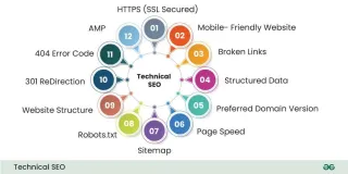 Technical SEO