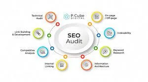 SEO Audit