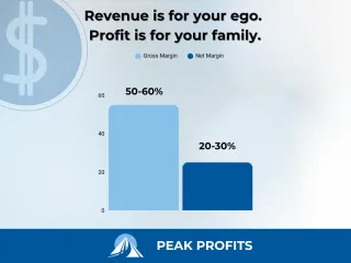 Revenue Is for Your Ego. Profit Is for Your Family.