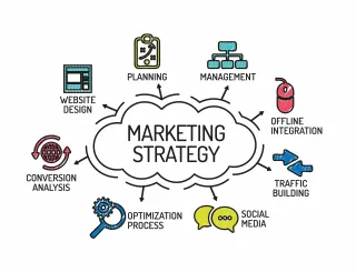 Mastering the Effective Call to Action in Your Marketing Strategy