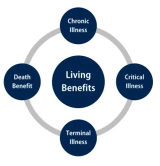 Living Benefits Blog