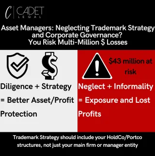 Hey Asset Managers – You Should Care about Trademark Strategy and Corporate Governance Too