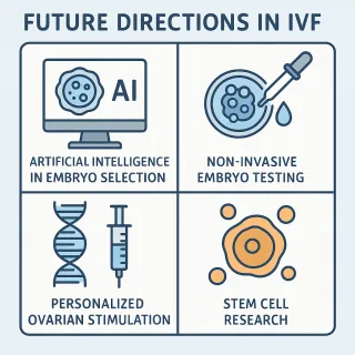 What’s Next in IVF — Future Trends and Cutting-Edge Innovations