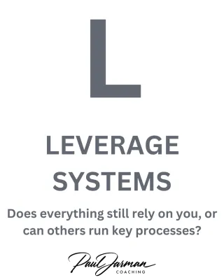 L is for Leverage Systems: Getting What’s in Your Head Into the Business