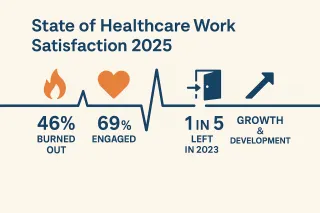State of Healthcare: Work Satisfaction 2025
