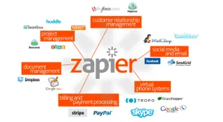 Streamline Your Business with Zapier