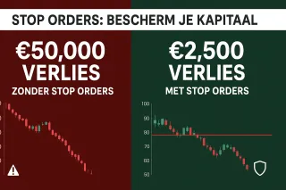 Stop Market Orders en Exitstrategieën: Praktische Handleiding voor Risicobeheer