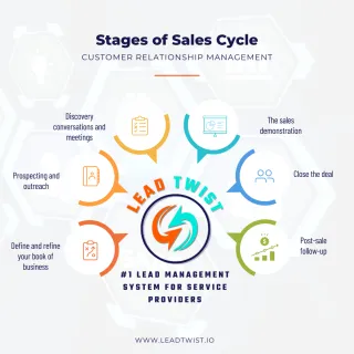  3 Effective Tips to Market Your Business