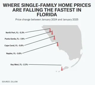 Florida’s East Coast Housing Market Is Cooling—Here’s What You Need to Know